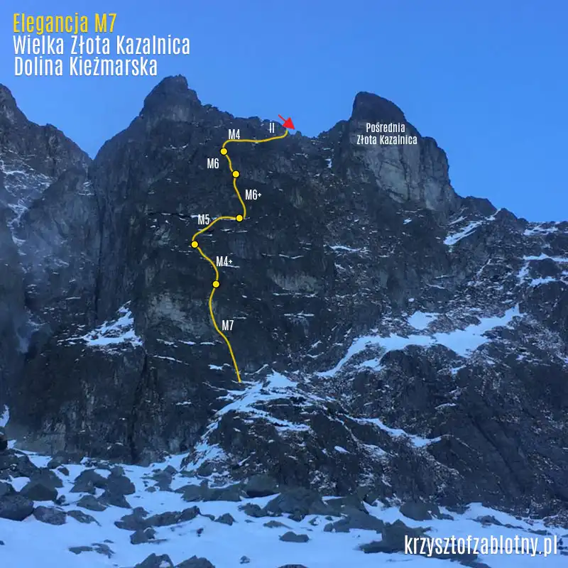 Topo Elegancja M7 Dolina Kiezmarska Tatry